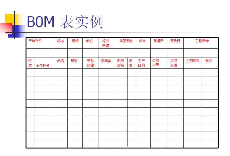 物料管理方法培训