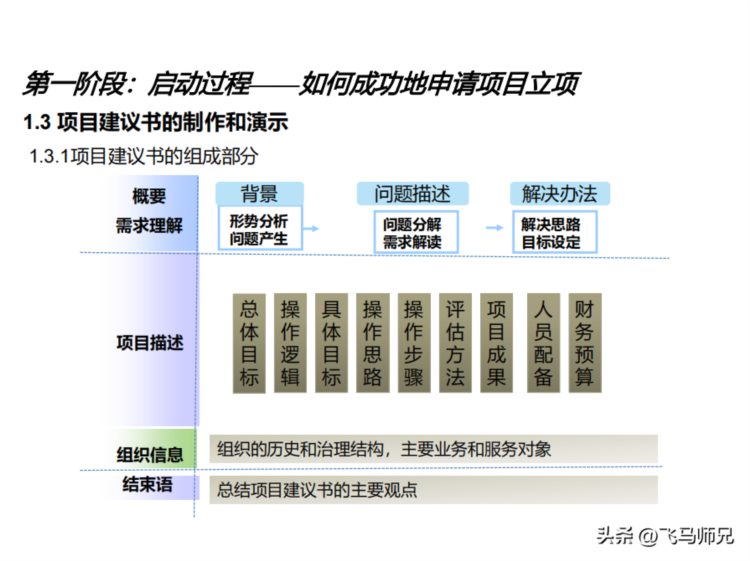 项目管理培训—项目管理知识体系介绍