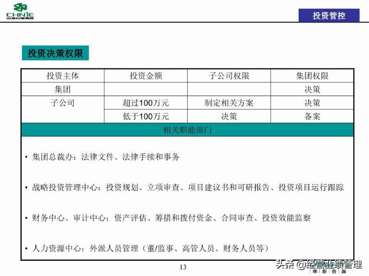 母子管控管控体系培训(投资管理线、信息管理线、品牌管理线)