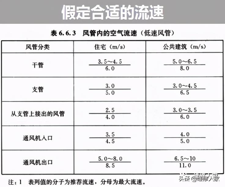 中央空调系统专业培训