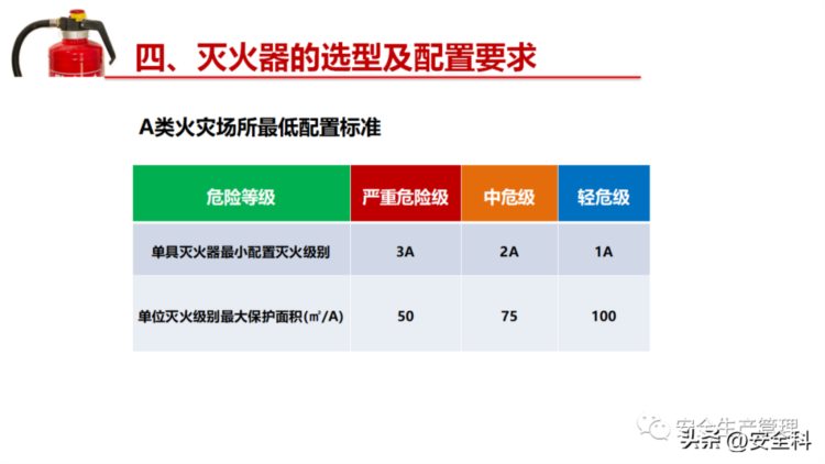 消防器材之灭火器专题培训