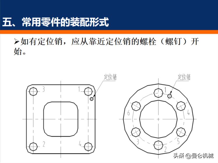 装配基础知识培训（PPT）