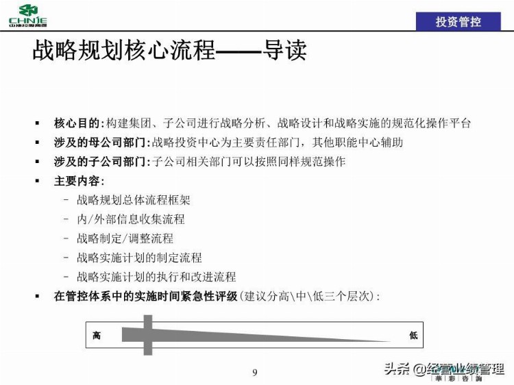 母子管控管控体系培训(投资管理线、信息管理线、品牌管理线)