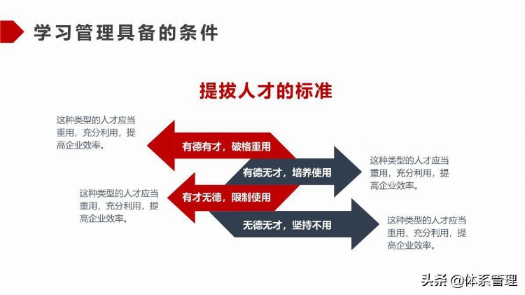 「体系管理」管理能力培训自我能力提升PPT教材