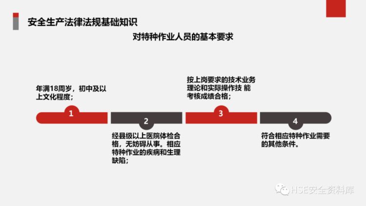 PPT | 「课件」安全生产管理基础知识培训（41页）