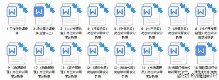 精品收藏！企业培训体系搭建全流程