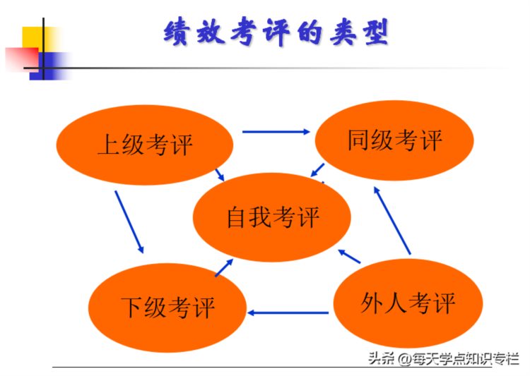 主管工作核心管理能力培训课件