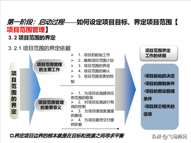 项目管理培训—项目管理知识体系介绍