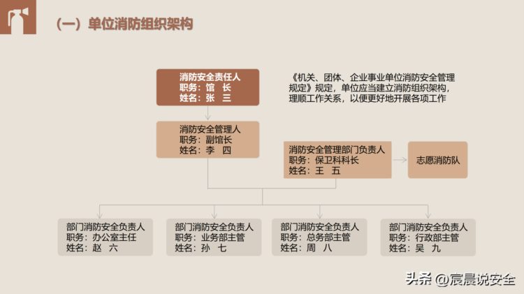 【EHS课件】现场消防安全培训（73页）