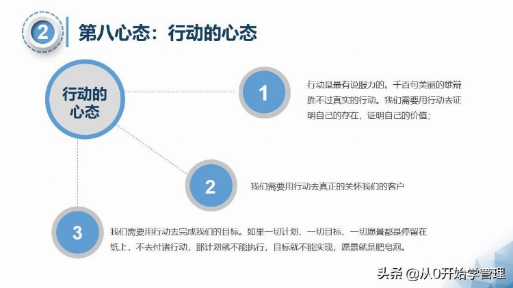 普通销售和销售冠军的核心区别：销售心态（落地版）可自学或培训