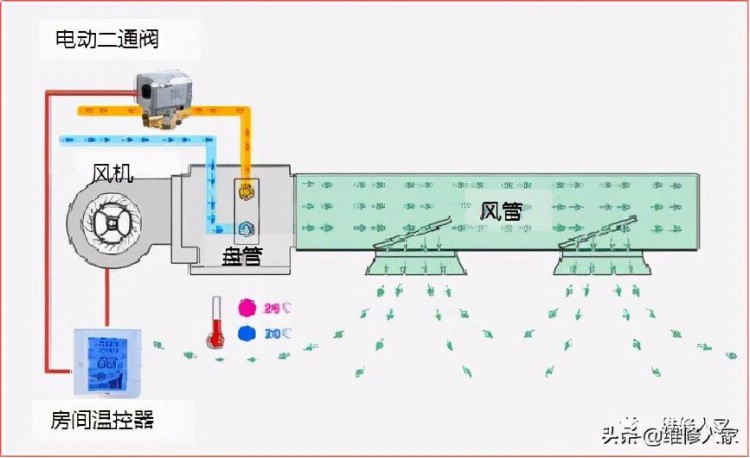 中央空调系统专业培训