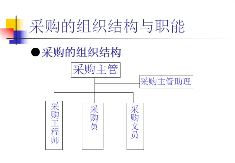 物料管理方法培训