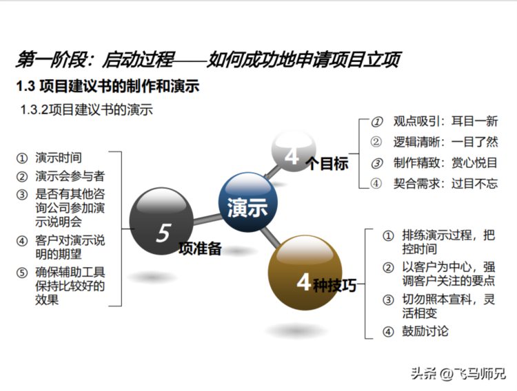 项目管理培训—项目管理知识体系介绍