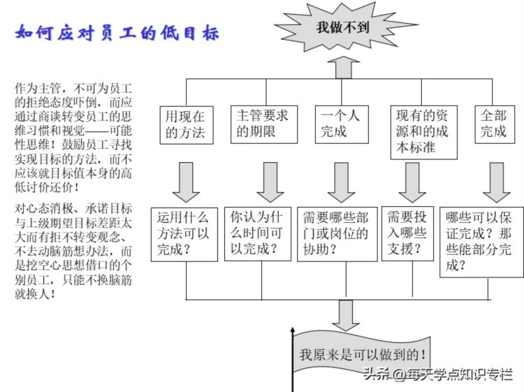 主管工作核心管理能力培训课件