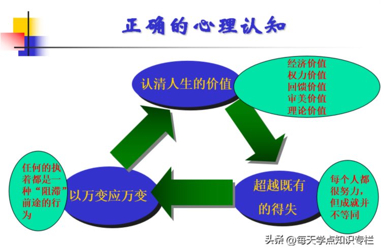 主管工作核心管理能力培训课件