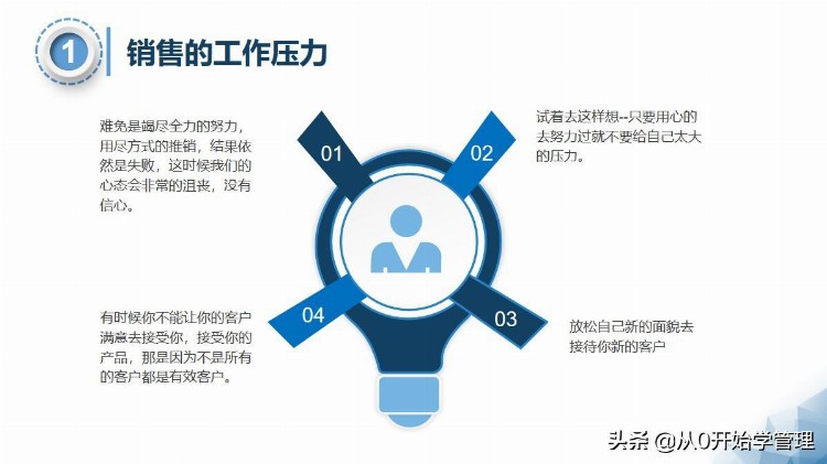 普通销售和销售冠军的核心区别：销售心态（落地版）可自学或培训