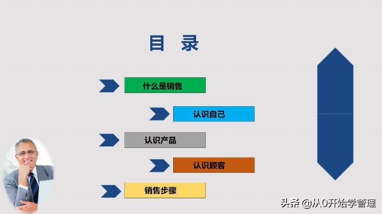 新入职人员如何快速破蛋：销售部员工入职培训（落地版）