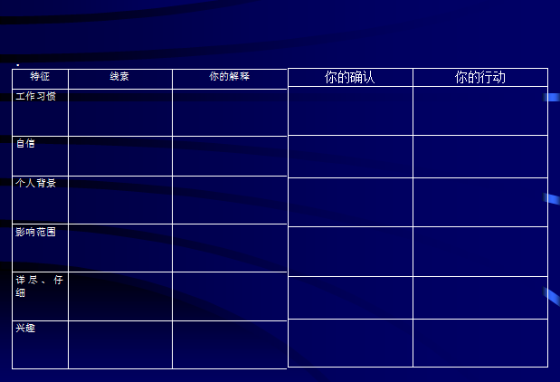 月薪10万金牌销售给予新销售员的成单技巧培训，持之以恒必成销冠