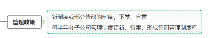 企业构建培训体系实战