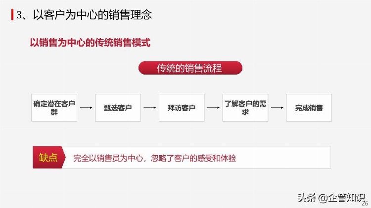 企管知识：营销业务员市场销售技巧培训PPT