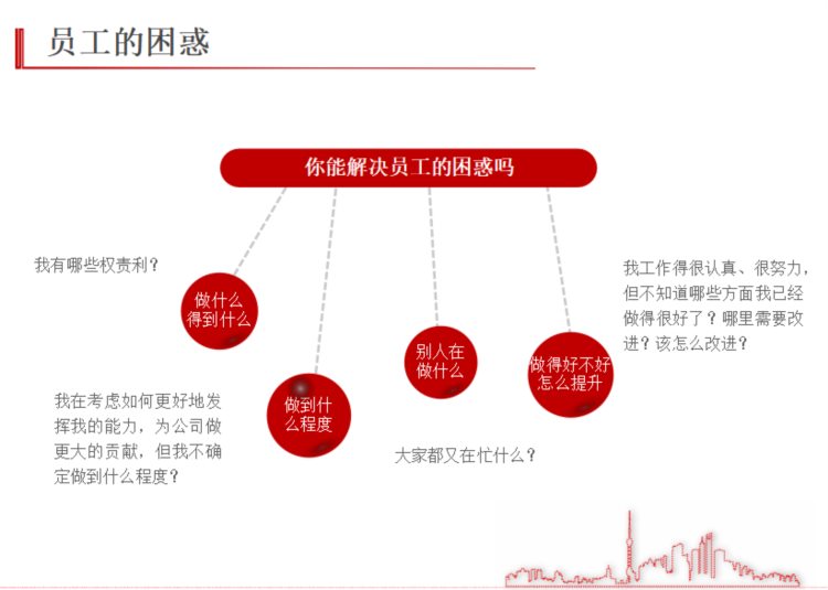 中高层管理绩效管理培训