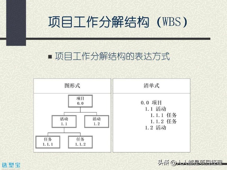 图解项目管理基础知识培训