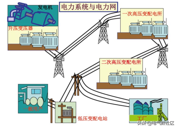 成套电气基础知识培训