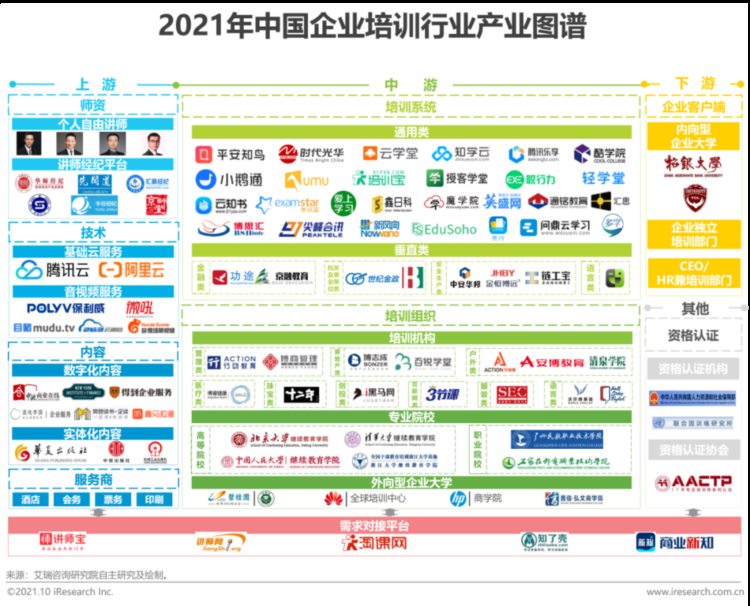 2021年中国企业培训行业研究报告