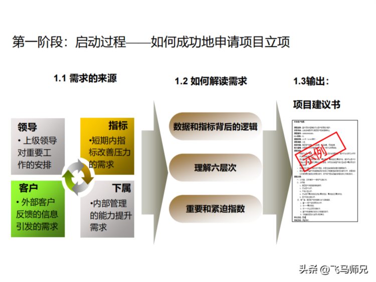 项目管理培训—项目管理知识体系介绍