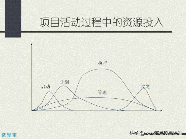 图解项目管理基础知识培训