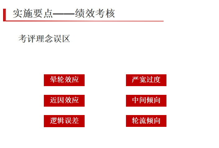 中高层管理绩效管理培训