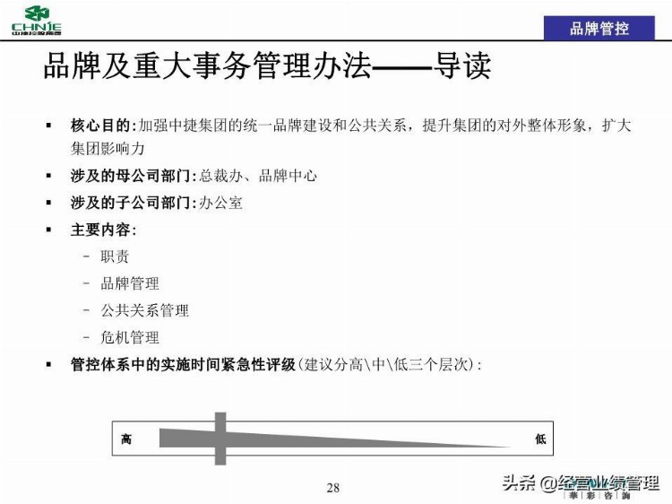 母子管控管控体系培训(投资管理线、信息管理线、品牌管理线)