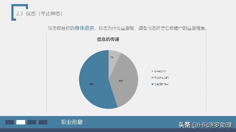 员工在职培训—商务礼仪培训