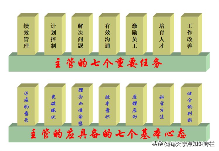 主管工作核心管理能力培训课件