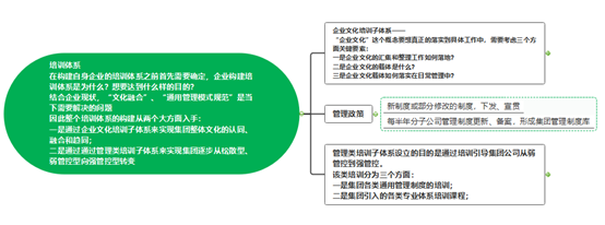 企业构建培训体系实战