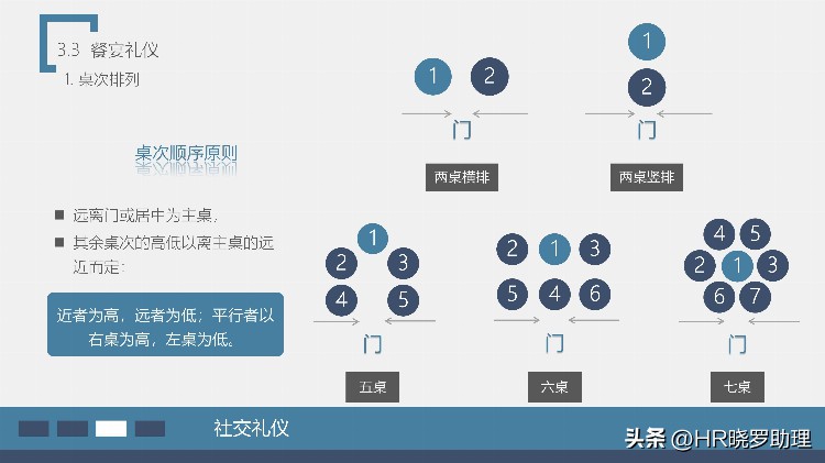 员工在职培训—商务礼仪培训