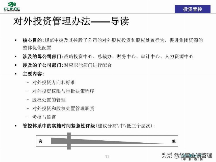 母子管控管控体系培训(投资管理线、信息管理线、品牌管理线)