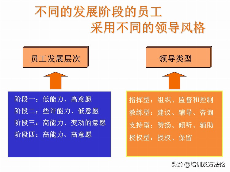 销售团队管理培训