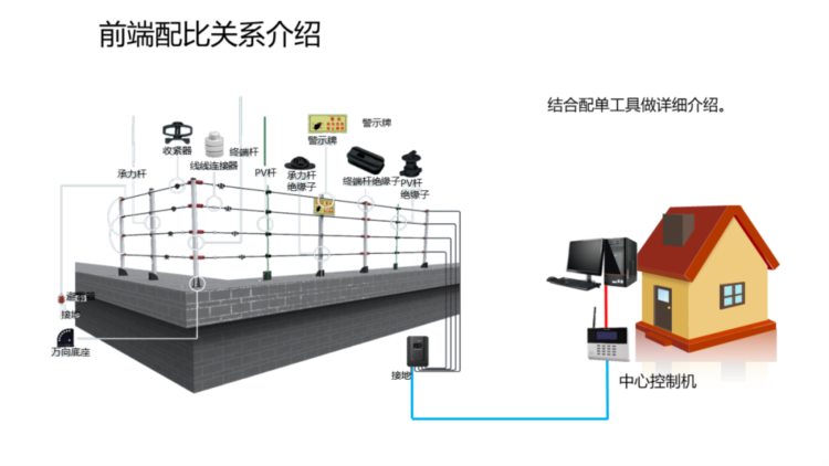 弱电智能化|电子围栏系统入门培训资料