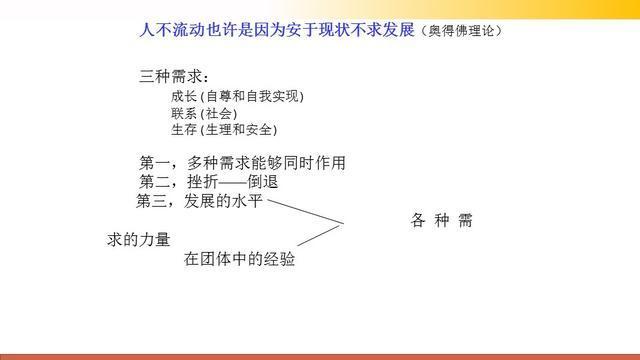 很有用的管理基本常识培训课件，71页PPT，越简单越高效