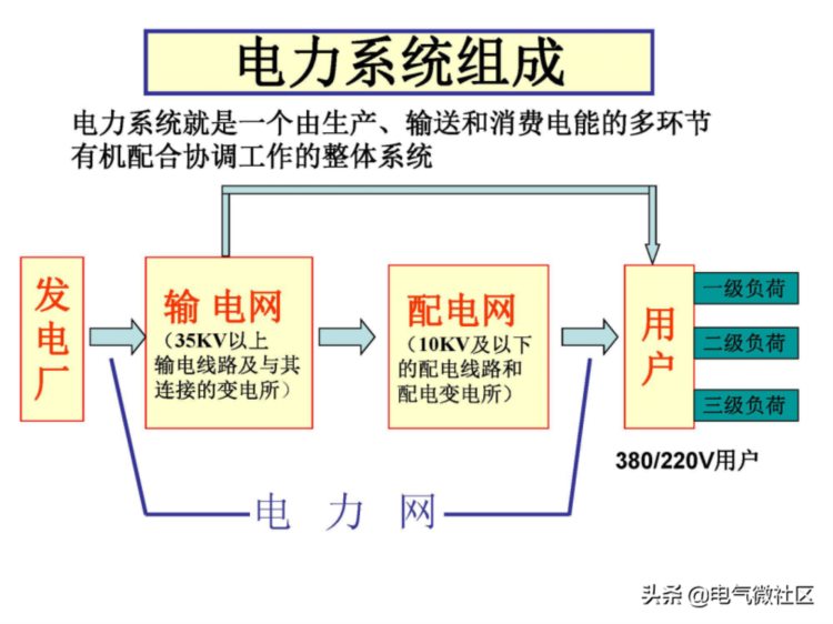 成套电气基础知识培训