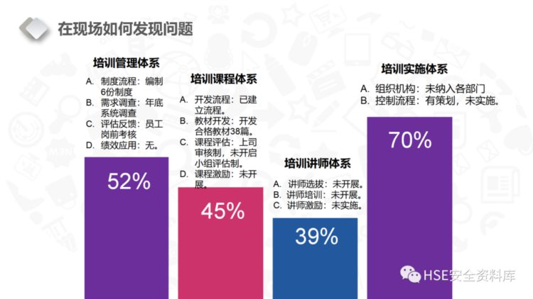 PPT |【课件】6S现场管理培训