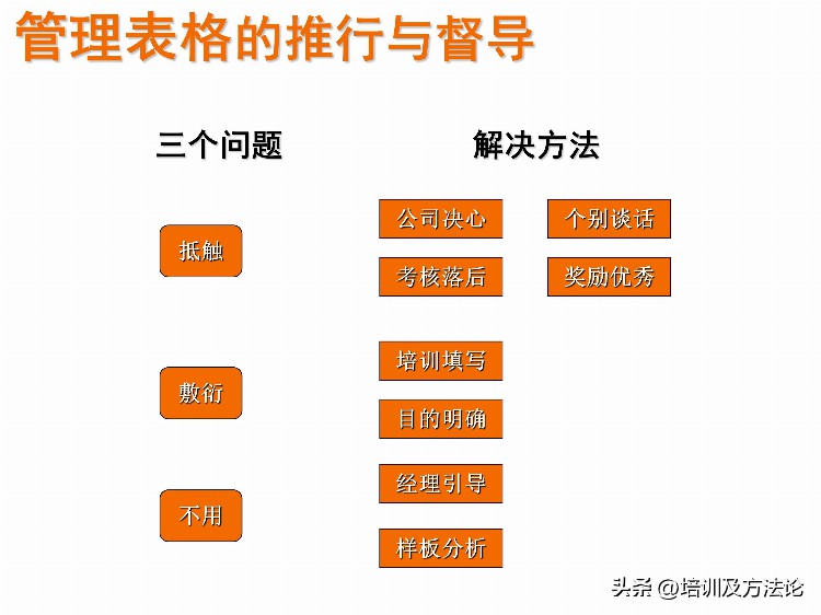 销售团队管理培训