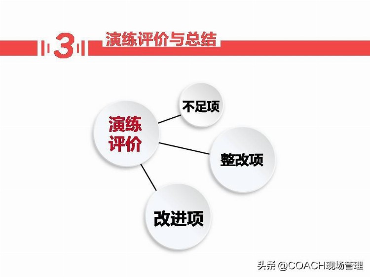 现场管理（安全）-35P PPT 应急演练及应急知识培训