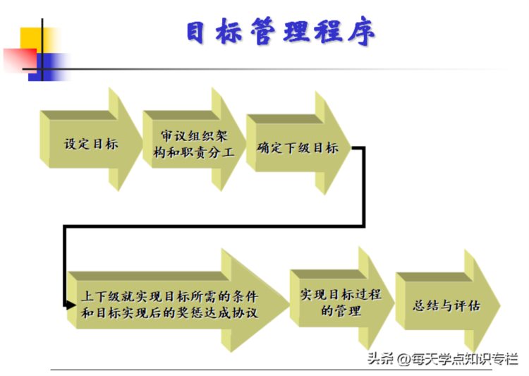 主管工作核心管理能力培训课件