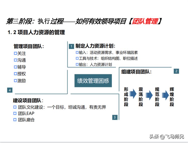 项目管理培训—项目管理知识体系介绍