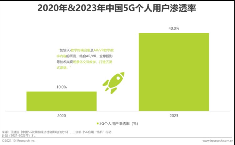 2021年中国企业培训行业研究报告