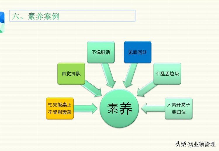 「管理出业绩」7S知识培训