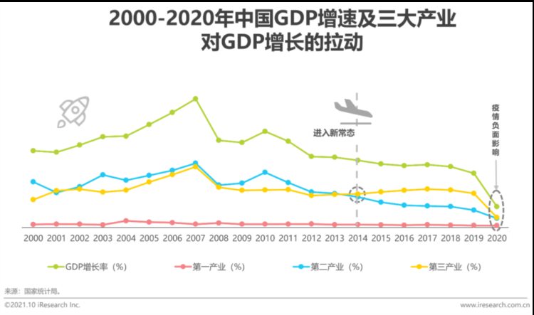 2021年中国企业培训行业研究报告