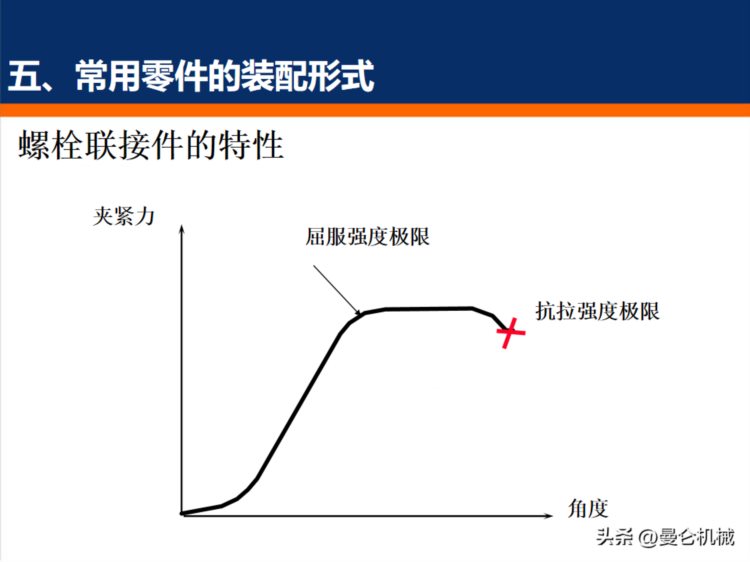 装配基础知识培训（PPT）